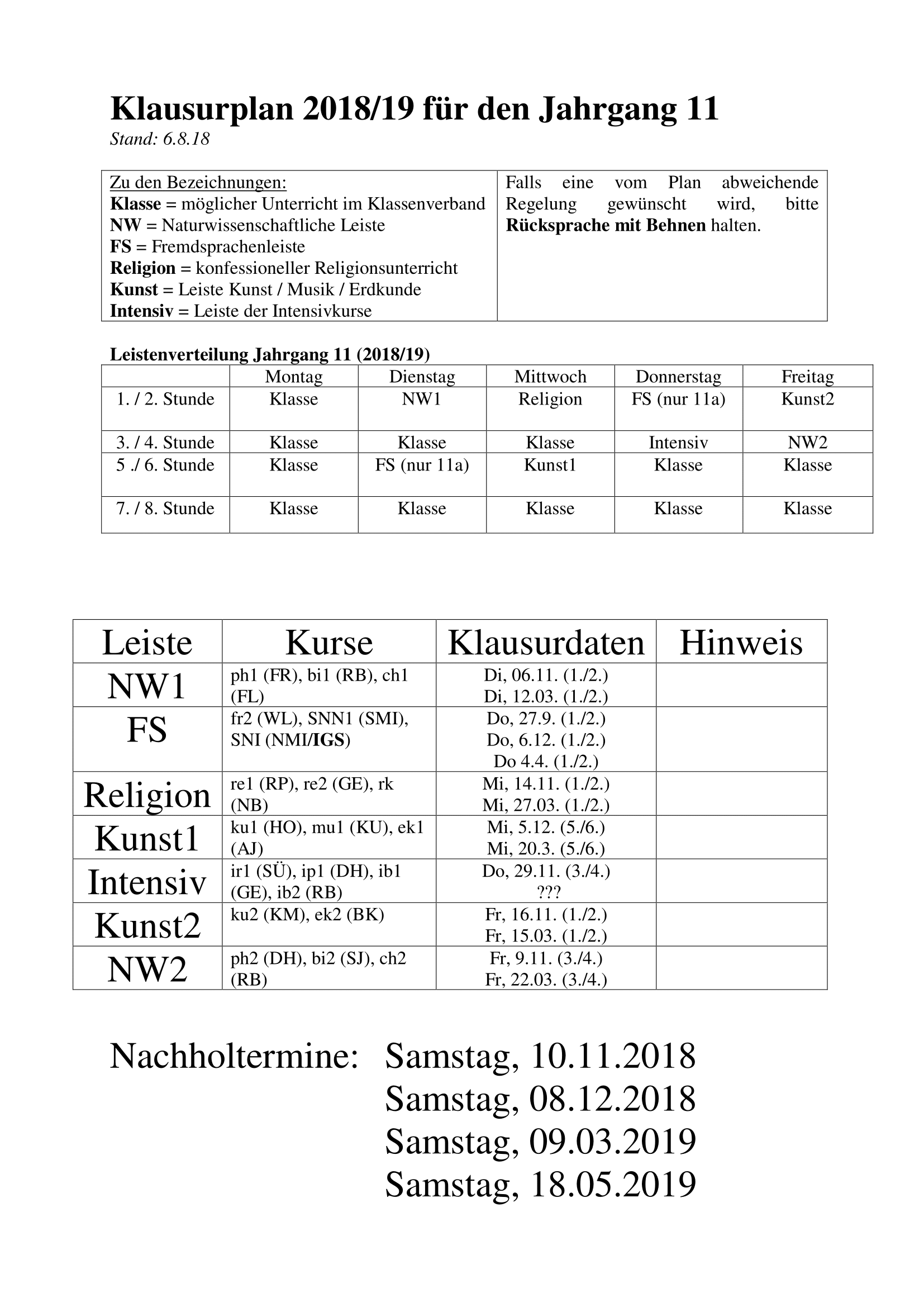 Klausurplan Jahrgang 11 Cäcilienschule Wilhelmshaven